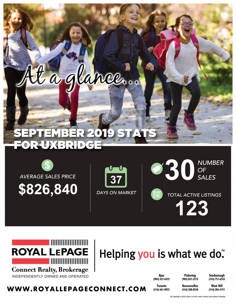 Uxbridge Real Estate Market Stats